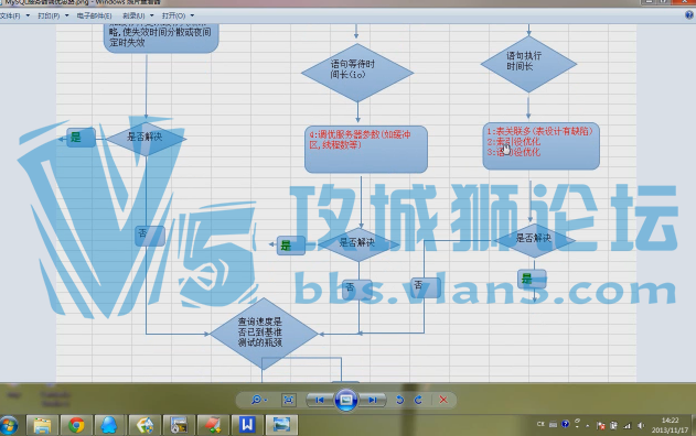 ����ǳ��Mysql�Ż�������������ֵ1100Ԫ��