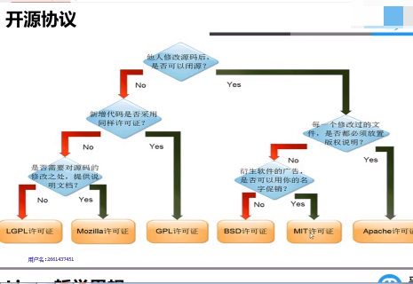 linux������Ƶ�̳� Python����֮��ά������Ƶ Shell��Ƶ Ŀ¼������Ƶ 