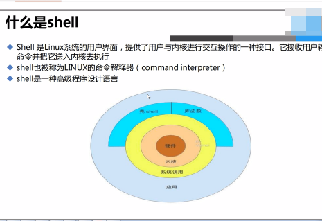 linux������Ƶ�̳� Python����֮��ά������Ƶ Shell��Ƶ Ŀ¼������Ƶ 