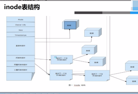 linux������Ƶ�̳� Python����֮��ά������Ƶ Shell��Ƶ Ŀ¼������Ƶ 