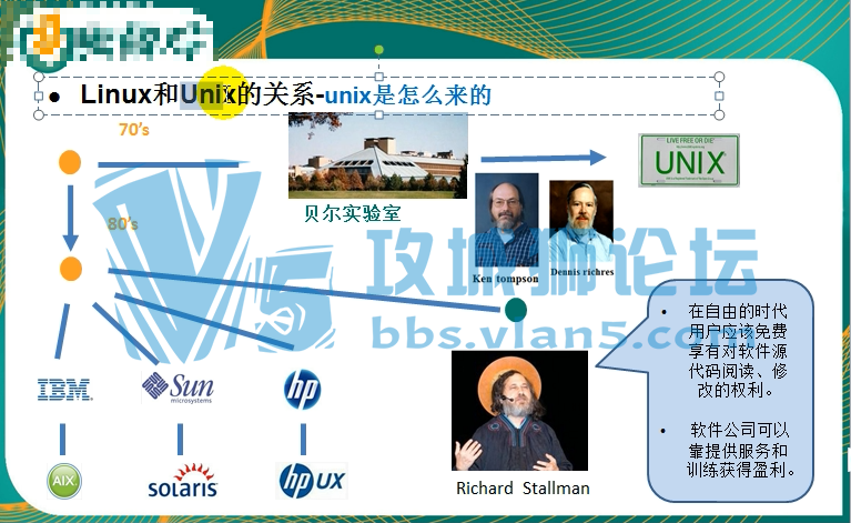 �й��-Linux-��������������+ʵս+�����ݶ���ƪ�� ���� �ʼ� ��Ƶ �μ� ���� ����