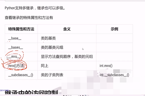 15Python���������Ƶ �������������Ƶ ��ļ̳���Ƶ װ������Ƶ 