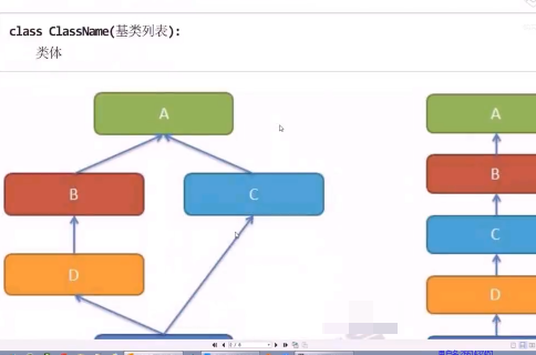 15Python���������Ƶ �������������Ƶ ��ļ̳���Ƶ װ������Ƶ 