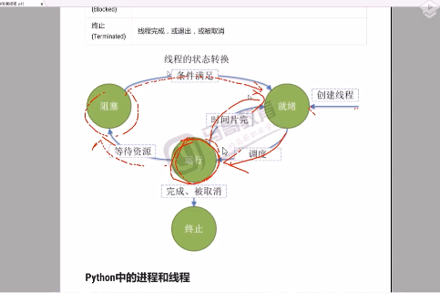 18PythonĽ̺߳Ƶ GitļƵ ߳ͬƵ ӦóƵ 