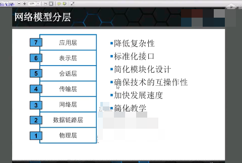 19ԭƵ Ethernet FrameṹƵ HttpƵ  ClusterƵ 