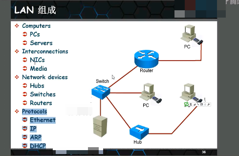 19ԭƵ Ethernet FrameṹƵ HttpƵ  ClusterƵ 