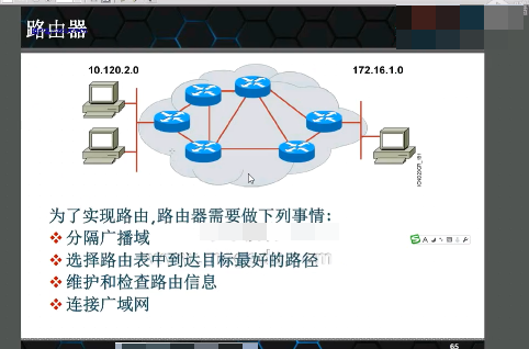 19ԭƵ Ethernet FrameṹƵ HttpƵ  ClusterƵ 