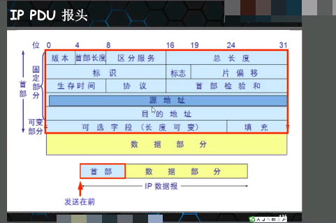 19ԭƵ Ethernet FrameṹƵ HttpƵ  ClusterƵ 