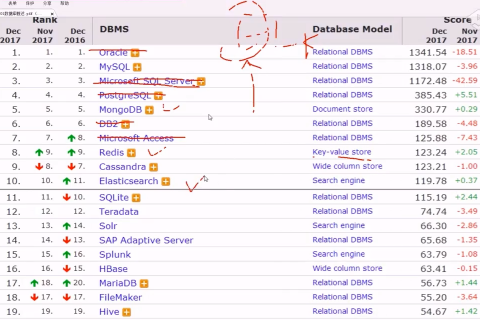 22ݿORMƵ SQLƵ ݿƵ ԪƵtypeƵ  SessionʵƵ 