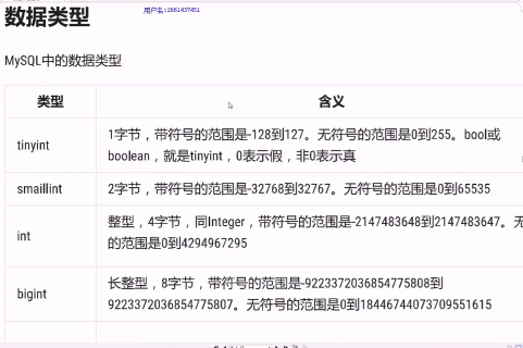 22ݿORMƵ SQLƵ ݿƵ ԪƵtypeƵ  SessionʵƵ 