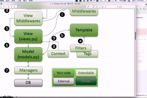 29Ŀ-Ƶ DjangoƵ DjangoĿĿ¼ṹƵ ModelƵ 