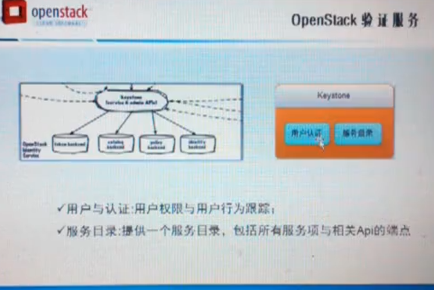 L009-�߼��ܹ�ʦ-�Ƽ���Openstackʵսϵ��2-16����Ƶ Openstack������� ʵ��ܹ���Ƶ