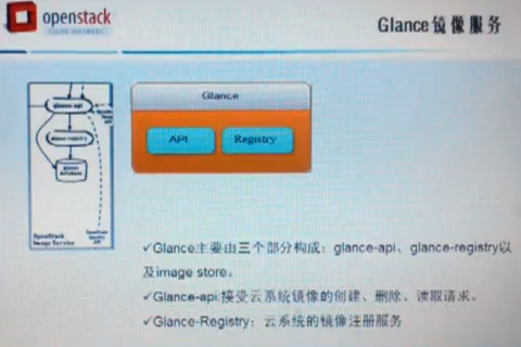 L009-�߼��ܹ�ʦ-�Ƽ���Openstackʵսϵ��2-16����Ƶ Openstack������� ʵ��ܹ���Ƶ