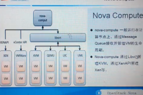 L009-�߼��ܹ�ʦ-�Ƽ���Openstackʵսϵ��2-16����Ƶ Openstack������� ʵ��ܹ���Ƶ