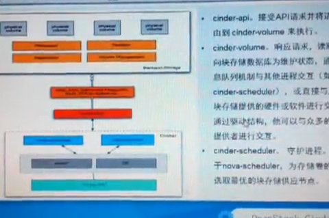L010-߼ܹʦ-ƼOpenstackʵսϵ3-14Ƶ 洢-CinderƵ 