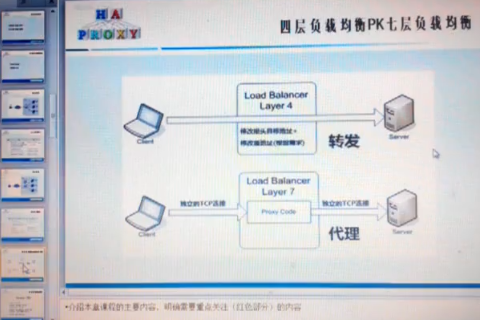L014-�߼��ܹ�ʦ-Haproxy��ҵ�����ؾ���Ӧ��ʵս������Ƶ Haproxy�Զ���������Ƶ 