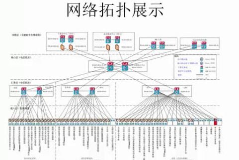 CCNA04班课程录屏视频 网络模型及设备配置入门视频 交换之DHCP及设备管理视频 