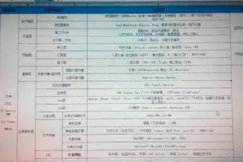 L024-�߼��ܹ�ʦ-Nginx WAF��ȫ����ʵս��Ƶ Nginx��Lua����������Ƶ WAFʵ����Ƶ