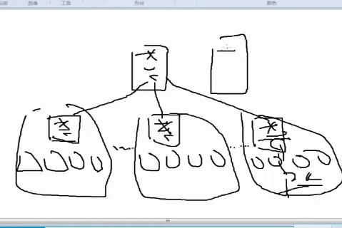 CCNA��Ѷ����09�� CCNA10��γ���Ƶ ���������Ƶ ��̬·����Ƶ ����������Ƶ