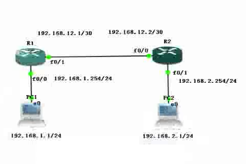 CCNA��Ѷ����09�� CCNA10��γ���Ƶ ���������Ƶ ��̬·����Ƶ ����������Ƶ