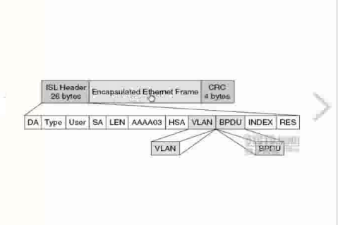 CCNA��Ѷ����09�� CCNA10��γ���Ƶ ���������Ƶ ��̬·����Ƶ ����������Ƶ