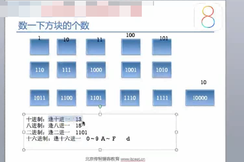 ios������Ƶ�̡̳�01��C����-day07 ��ƵԴ�뷴�벹����Ƶ ����ת����Ƶ λ������Ƶ 