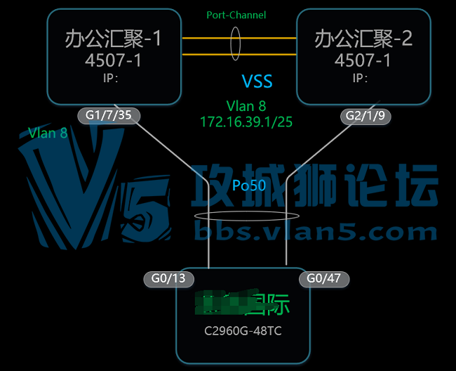 ˼�ƽ�����  �ӿ�������ͬ�� ��1����ڣ�1����ڣ���portchannel����