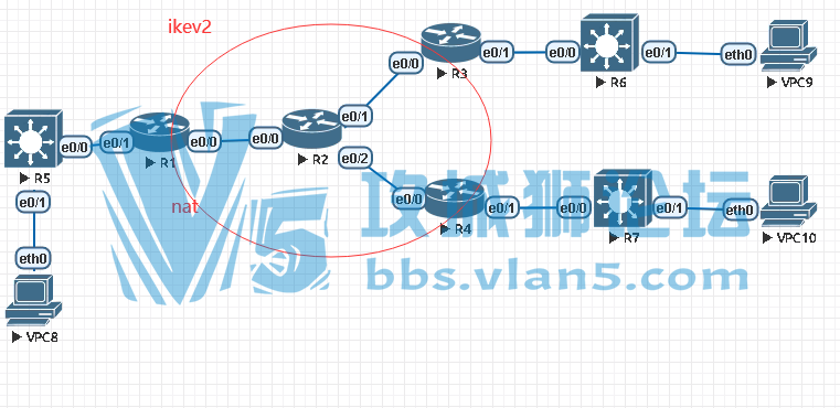 vpn ikv2�ɹ�������nat��������pc���ʻ��������ɹ�֮��vpn ikv2ʧЧ