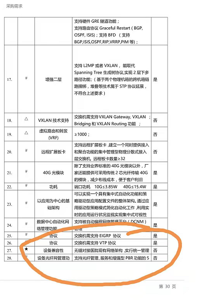 ���һ�´�ң�����˼�ƣ�Ŀǰ���ڽ����������ļ�֧��eigrp?