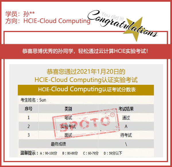 2021.01.20ϲ˼ͬѧ PASS HCIE ƼLABԣIE ս