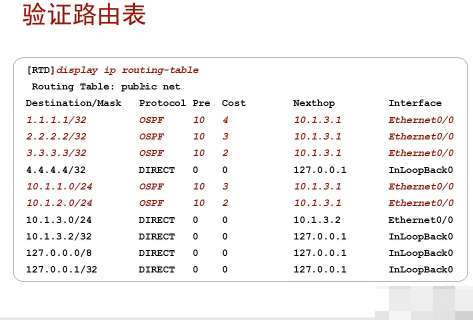 HCDP-IERN��Ƶ OSPF�����·����Ƶ OSPF���ϴ�����Ƶ BGP������������Ƶ ·��ѡ�񹤾�