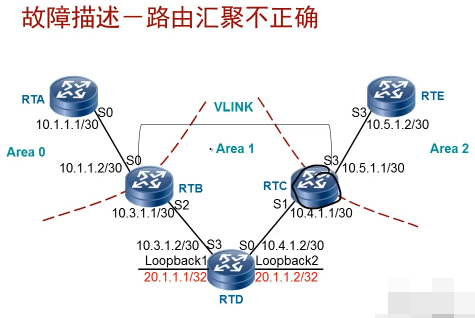 HCDP-IERN��Ƶ OSPF�����·����Ƶ OSPF���ϴ�����Ƶ BGP������������Ƶ ·��ѡ�񹤾�