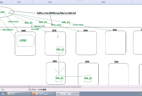 �Ƽ��������Hadoop����ǳ�� 8��ѧϰ��Ƶ�̳� רҵ��н��ѵ�̳� weekend110-��2����Ƶ