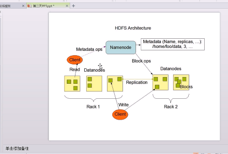 �Ƽ��������Hadoop����ǳ�� 8��ѧϰ��Ƶ�̳� רҵ��н��ѵ�̳� weekend110-��2����Ƶ