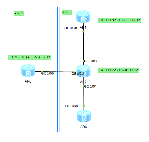 ·�ɷ�������ѧ����·�������Ե�����