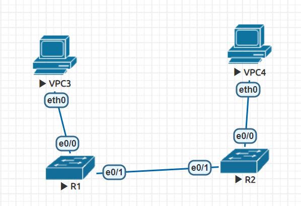 Native Vlan 