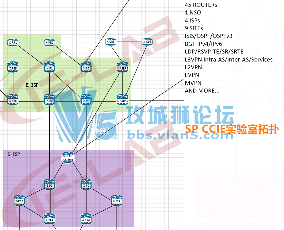 SPCORȫ¿γ300աMPLS+Ӫ̼ܹ+SR+L2VPN+Զ+ʵ顱