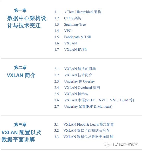 ż۲ԪθѧVXLAN˿Լ710գ