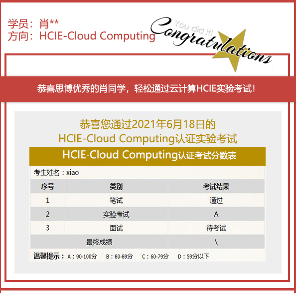 2021.06.18ϲ˼Фͬѧ PASS HCIE ƼLABԣȡIE֤飡
