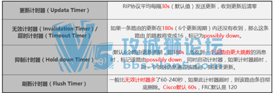 ��˼�������ɻ���RIP·��Э��������ʼǸ�����ʾ��