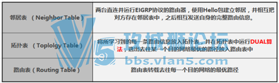 ��˼�������ɻ���EIGRP·��Э��������յļ����㣡����