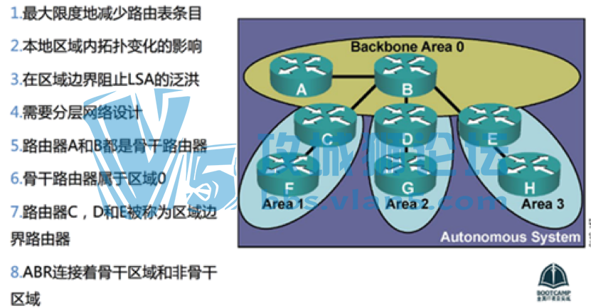 ��˼�������ɻ���OSPF·��Э��ѧϰ�ʼ�����