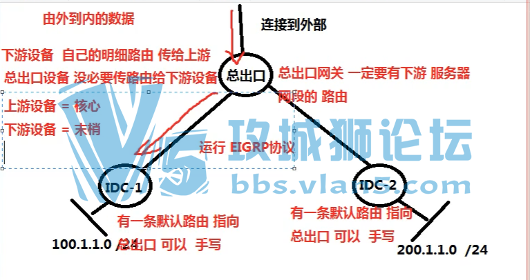 ����CCNP��Ƶ��2019��19��--�ѵõĽ��ıȽ�ϸ�µĿγ�
