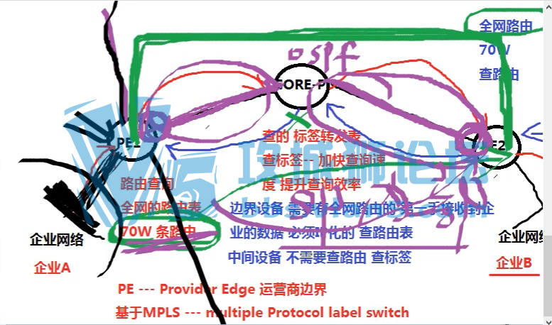 ����CCNP��Ƶ��2019��19��--�ѵõĽ��ıȽ�ϸ�µĿγ�