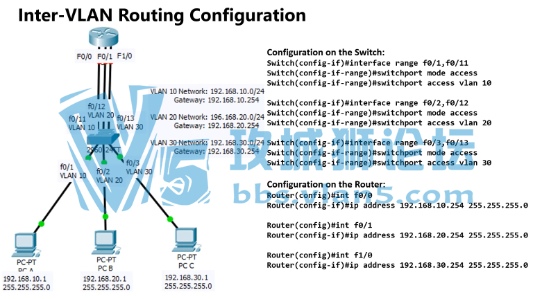 CCNA++��Ƶ�̳� ���۽��ʵ�� ���繤��ʦ���ŵĺý̳� Sean Ning