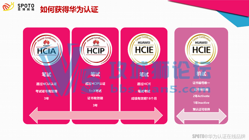 SPOTO˼硿ȫ°HCIE