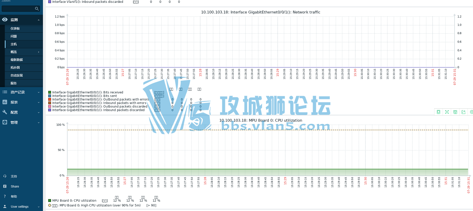 zabbix ��Ĭ�ϵĻ�Ϊģ��  ��ôֻ��cpu ��ͼ  ������û�а� 