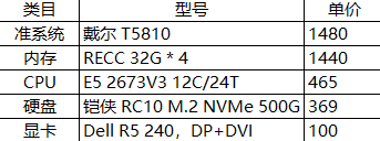 �Ƽ����һ����ʵ���õĻ����� ʵ���ȣ�����4000���Ϳ���12C24T�� 128G�ڴ棬Nvme
