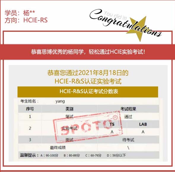 ˼硿2021.08.18˼ͬѧ PASS HCIE RS LABԣ