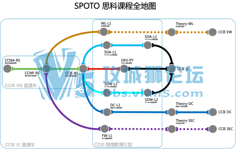 ��SPOTO˼�����硿2��4 IE��EI��DC����������ˣ��ٴ������°�˼��PASS��
